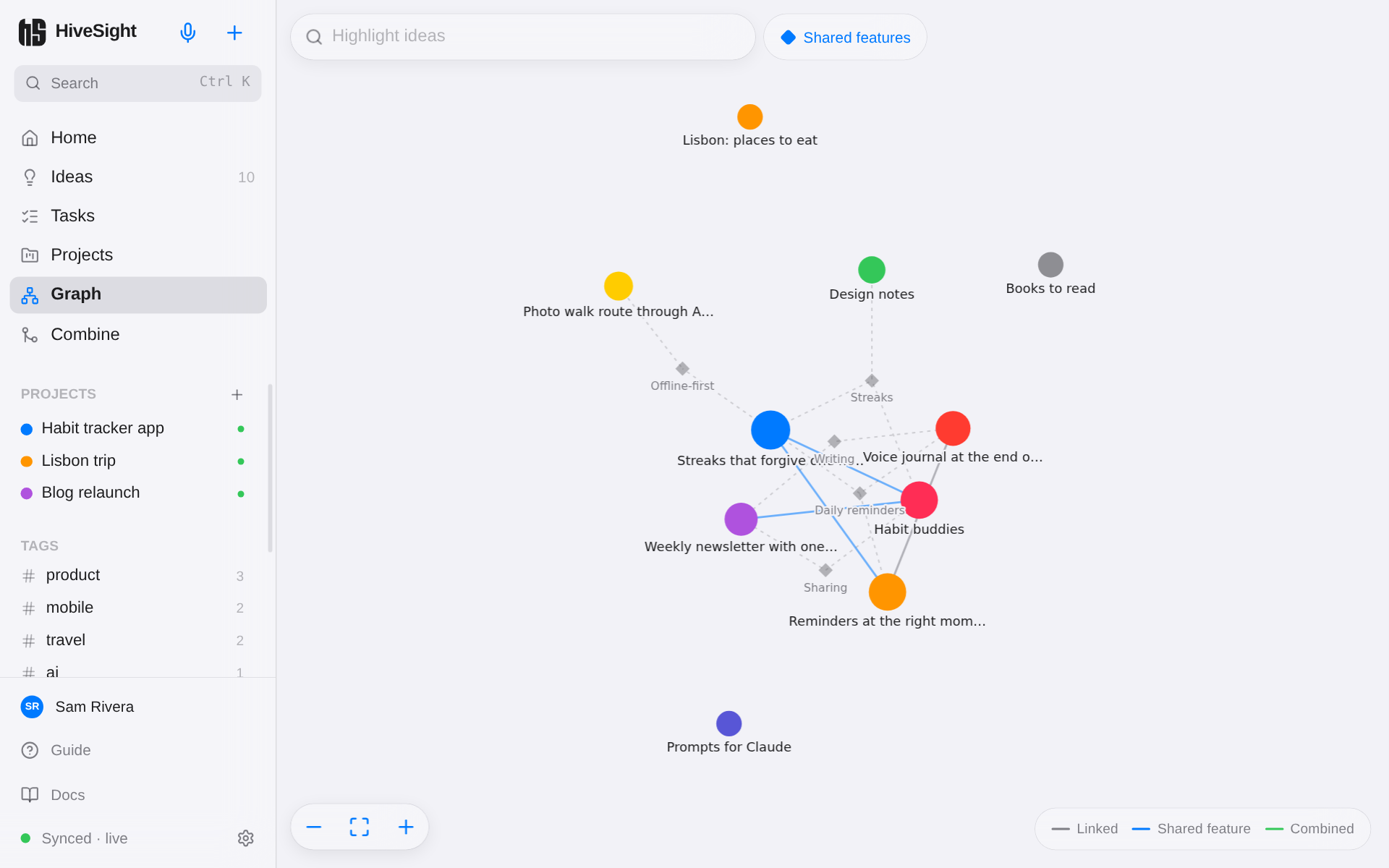 The idea graph